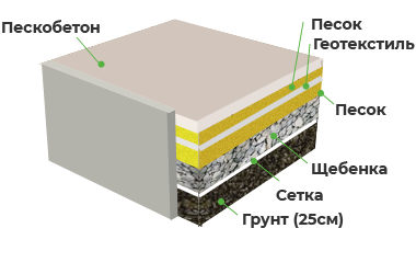 Заливка бетонных площадок, устройство и цена